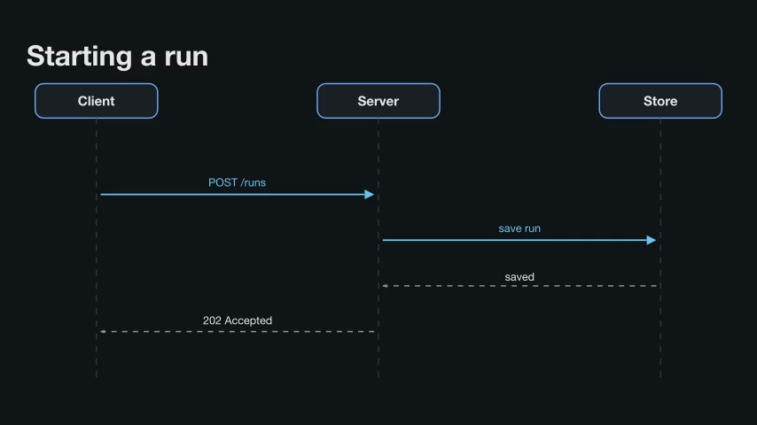 sequence-diagram