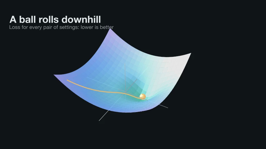 surface-plot